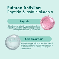 Momirov-Mini Cremă Ultralift cu peptide și acid hialuronic, 15 ml