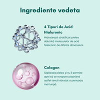 Momirov-Mini Cremă Quattro Hydra+ cu colagen și 4 tipuri de acid hialuronic, 15 ml