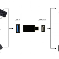 Gembird USB 3.0 Type-C adapter (CM/AF)