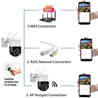 CAM-IP2MP-EP8 GMB kamera 2 mpix microSD iCSee xmeye pro Two-way voice PTZ ip66 1.5inch black/white
