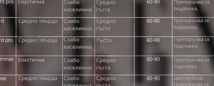 Цветни бази HARD PRO