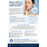 GHK-Cu защо медният пептид се превърна в златен стандарт за реге