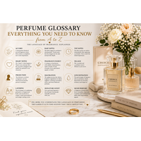 Perfume Glossary – Everything You Need to Know from A to Z