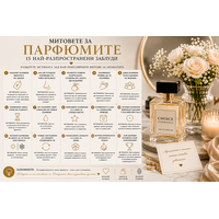 Митовете за парфюмите – 15 най-разпространени заблуди