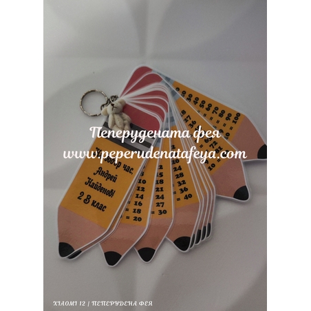 Ламинирана таблица за умножение 