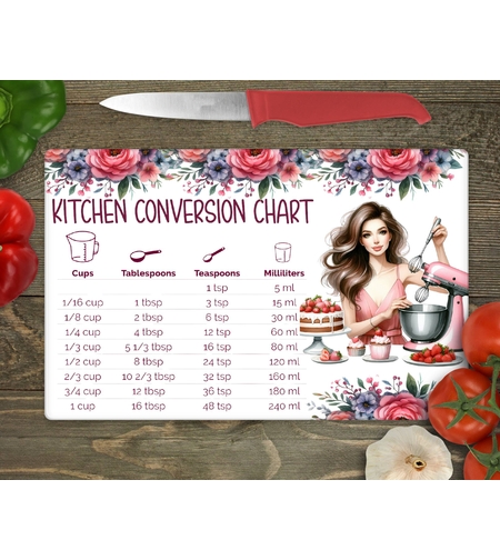 Стъклена дъска за рязане, Мерни единици 3