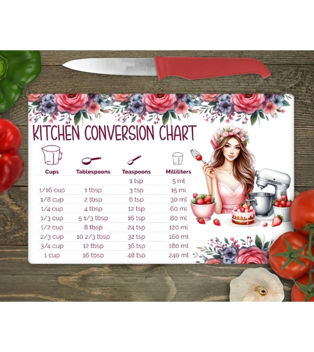 Стъклена дъска за рязане, Мерни единици 2