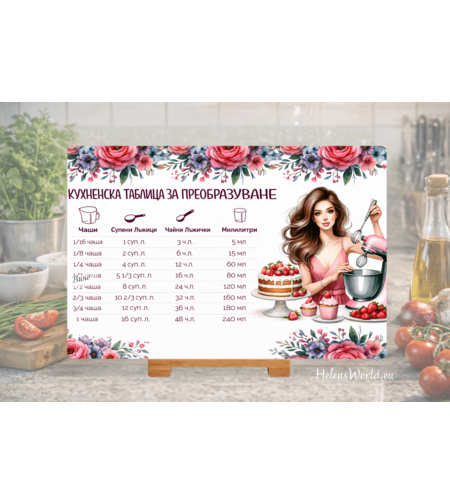 Стъклена дъска за рязане, Мерни единици 3