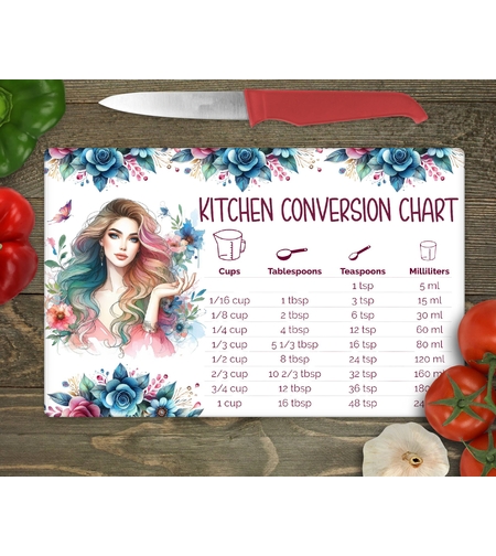 Стъклена дъска за рязане, Мерни единици 1