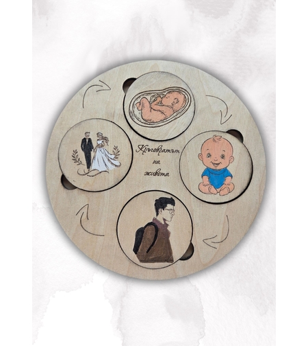 Образователна игра,, Кръговратът на живота