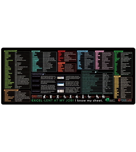 Mousepad cu Suport Tastatura, Flippy, Covoras pentru Masa de Birou cu Formule si Scurtaturi pentru Excel, Rezistent la Zgirieturi si Antiderapant 90