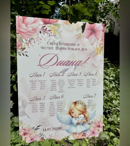 Табела за кръщене 