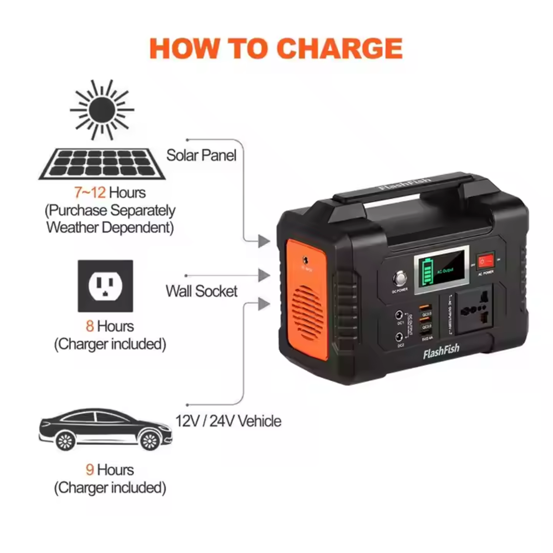 200W Соларен генератор за ток без гориво HEZZO G15 Power Station