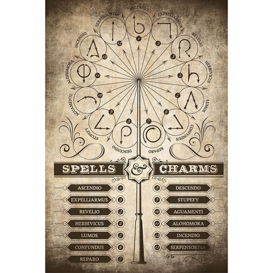 Хари Потър Голям Плакат - Spells & Charms