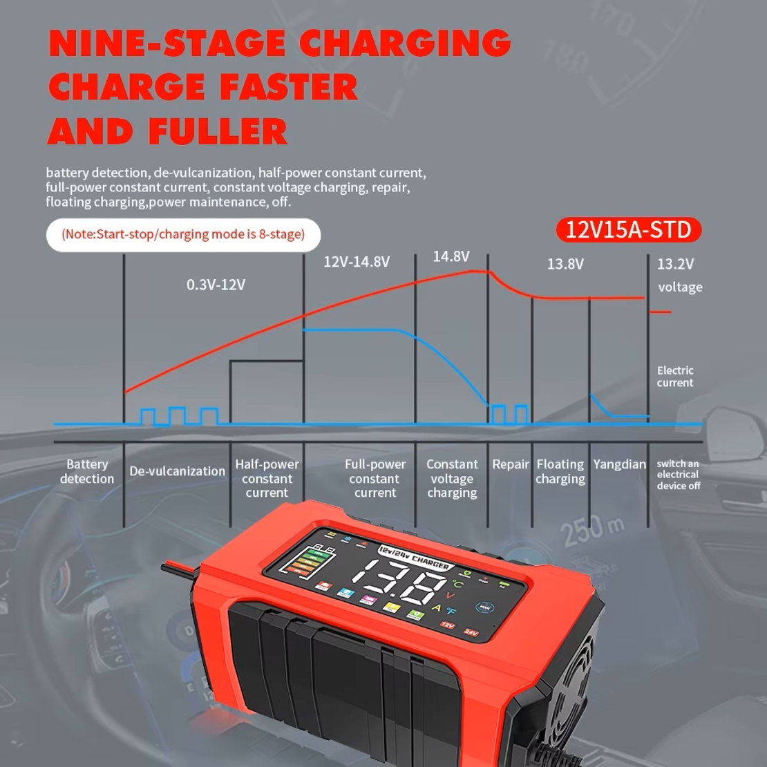 Смарт Импулсно Зарядно за Акумулатори 12v 15A / 24v 8A LifePo4