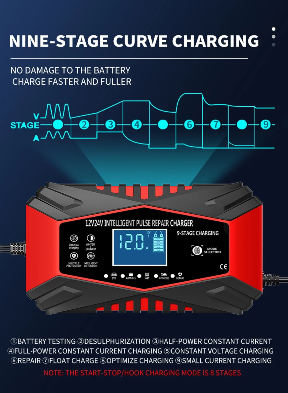 Смарт Импулсно Зарядно за Акумулатори 12v 12A / 24v 6A EU Standart
