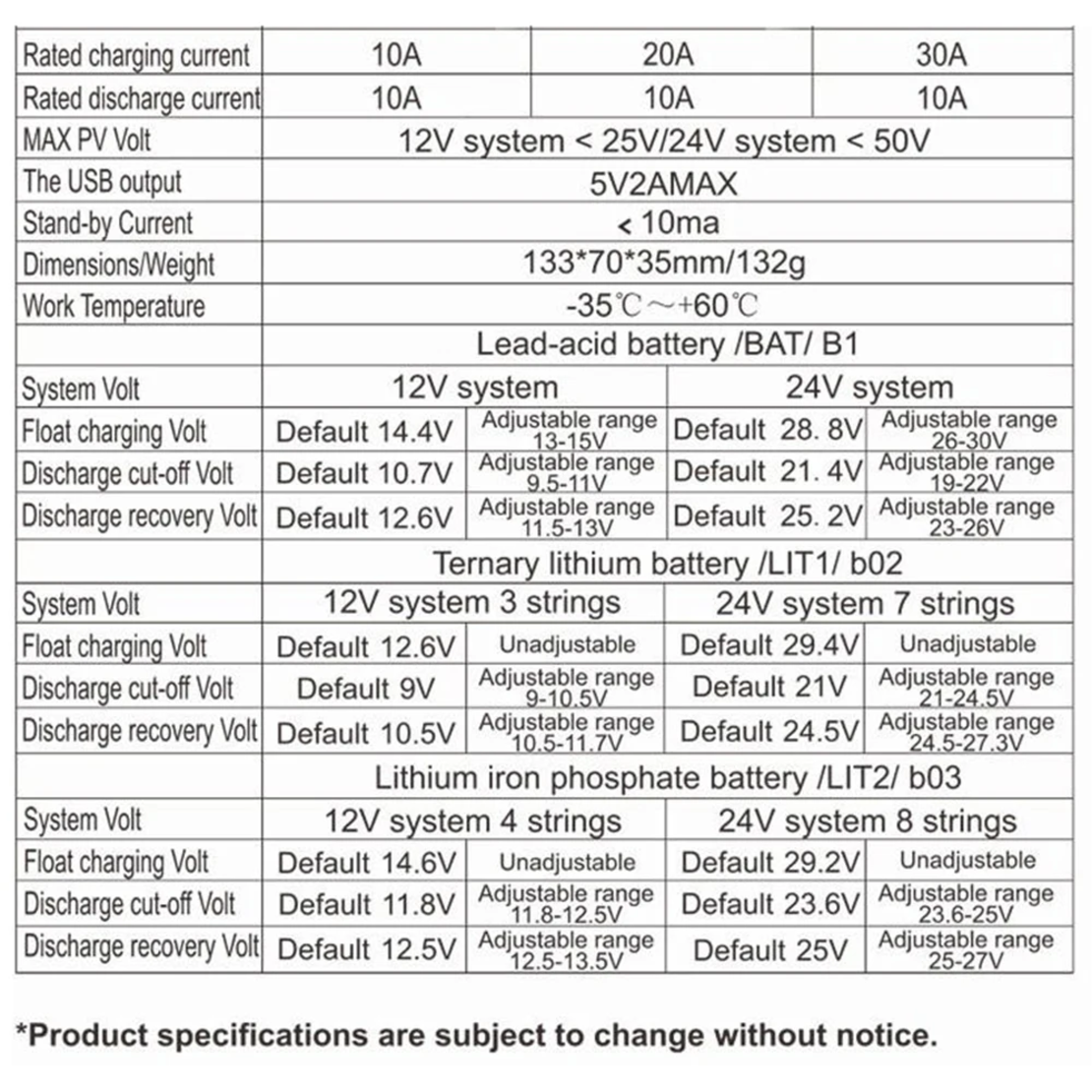 30А PWM Соларен Контролер - Lead Acid , Lifepo4 , LiIon , AGM ....