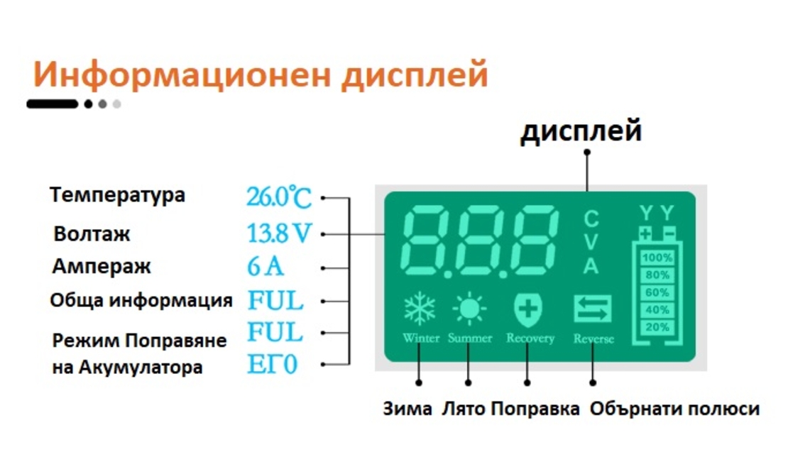 Смарт Импулсно Зарядно за Акумулатори 12v 6A