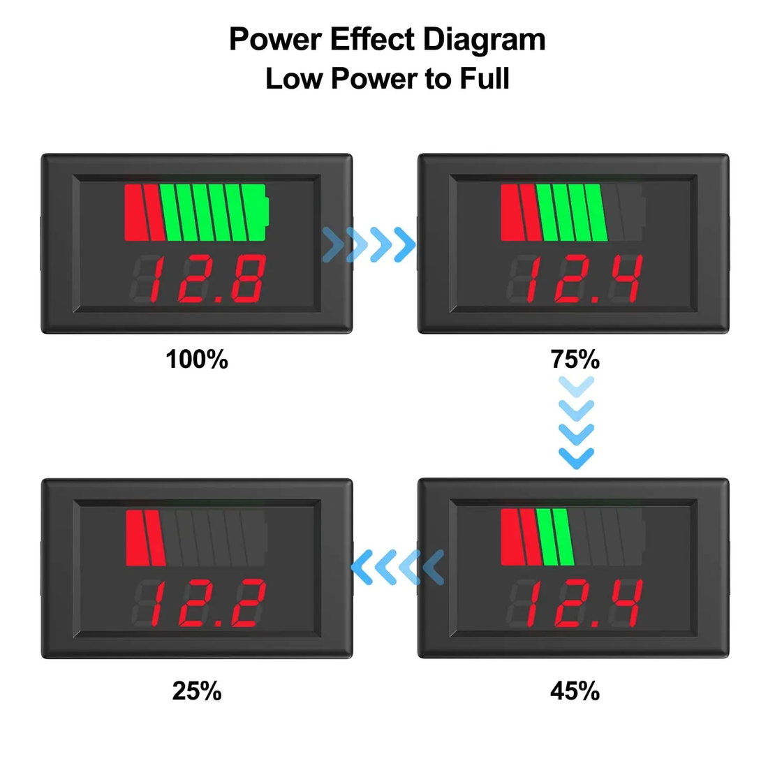Волтметър  12v / 24v / 36v / 48v / 60v
