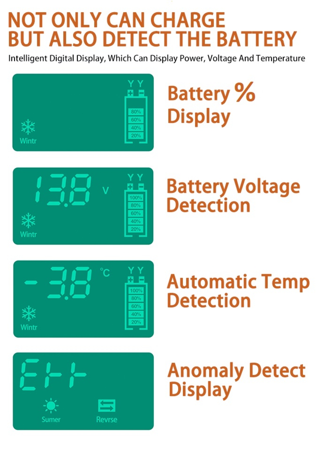 Смарт Импулсно Зарядно за Акумулатори 12v 10A / 24v 5A