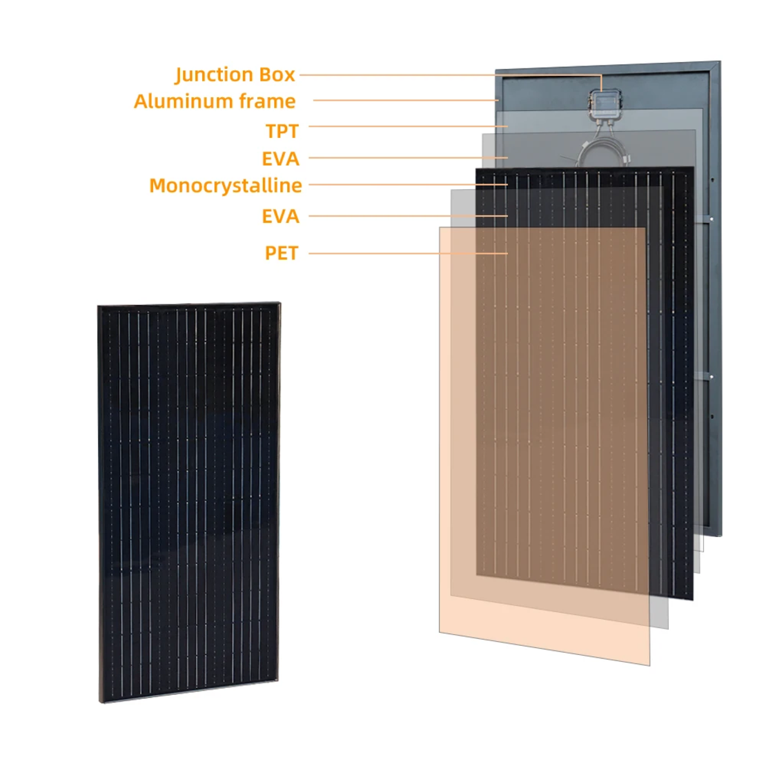 150w монокристален соларен панел 24v