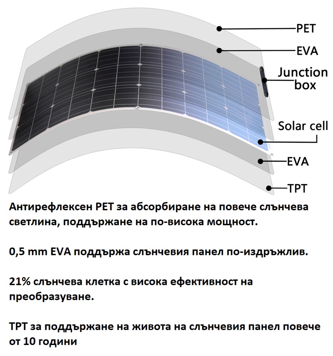 Комплект  100w гъвкав соларен панел + 30А контролер + кабели