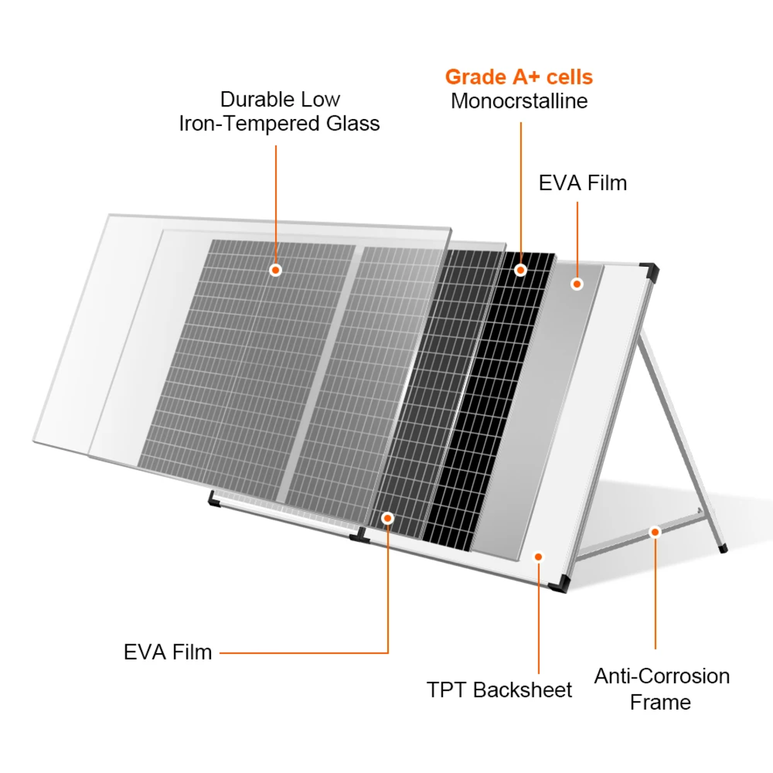 Комплект 100W соларен куфар DOKIO FSP-100M