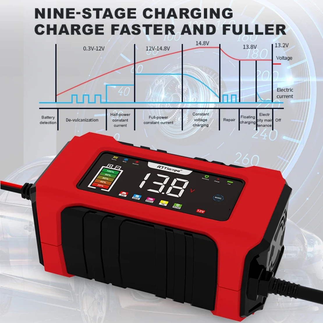 Смарт Импулсно Зарядно за Акумулатори 12v 6A