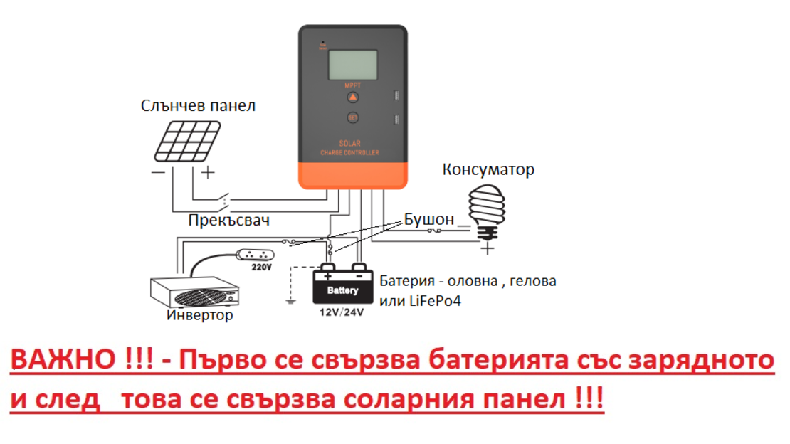 20a MPPT  соларно зарядно - соларен контролер 12/24 v