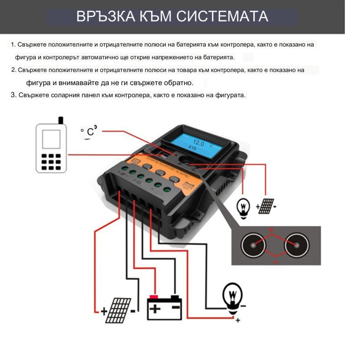30А PWM контролер с 2 входа и 2 изхода