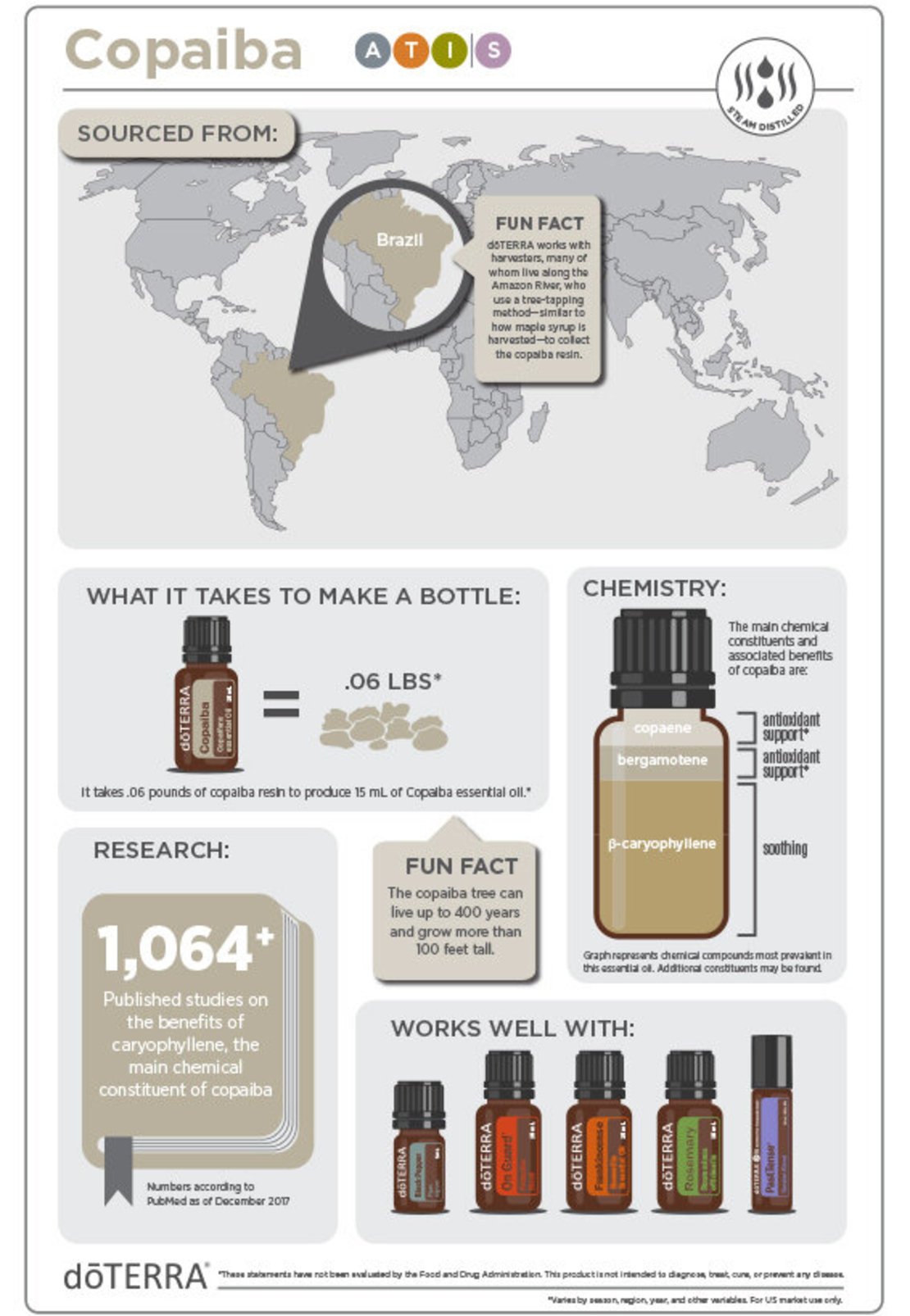Етерично масло Копайба/Copaiba doTERRA 15 мл