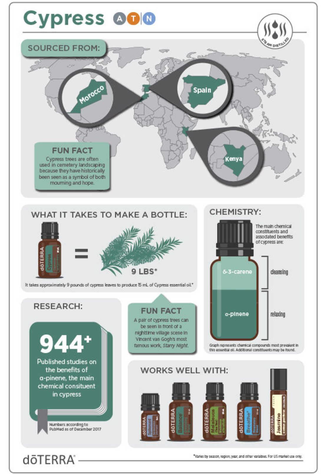 Етерично масло от Кипарис/Cypress doTERRA 15 мл