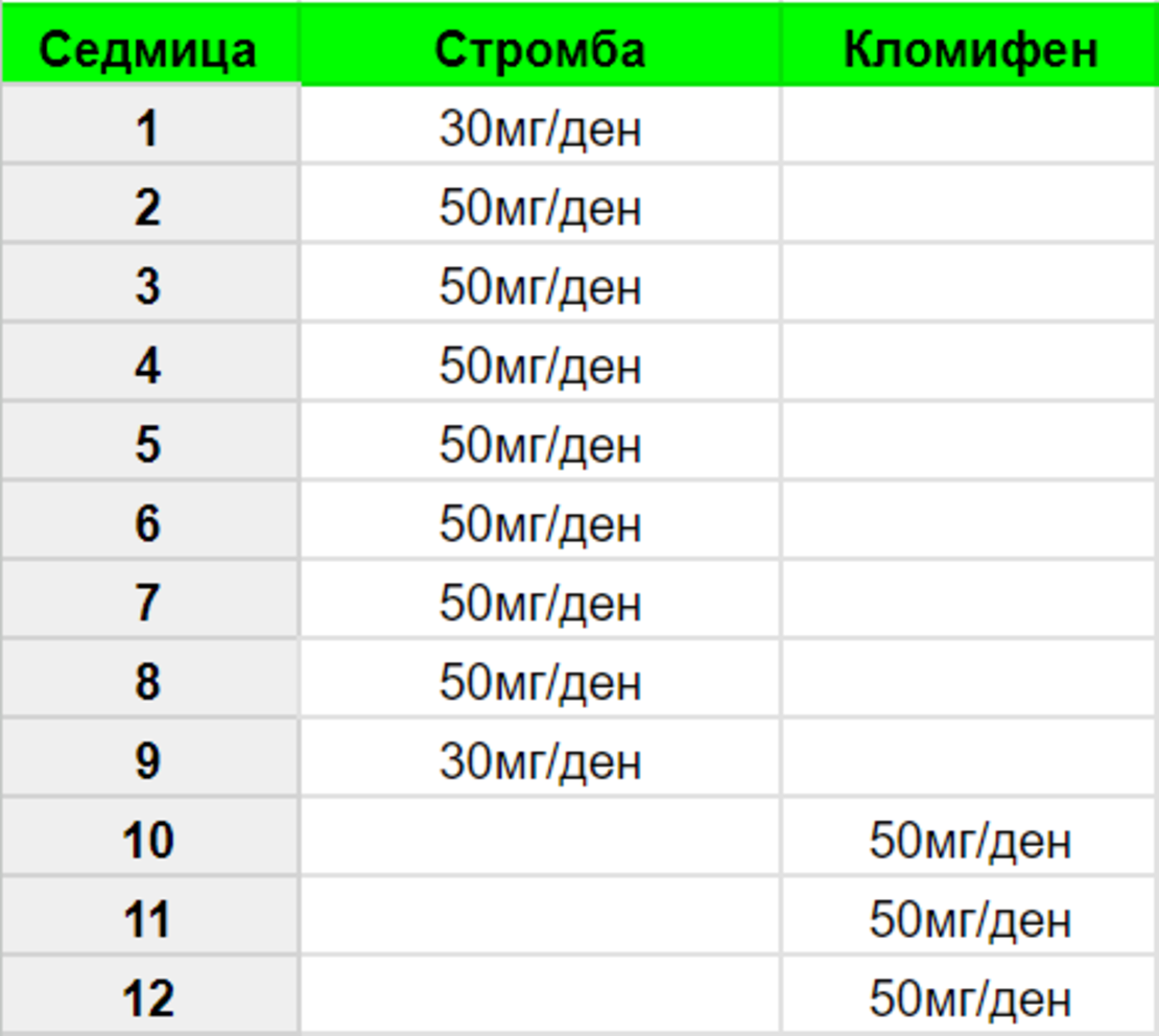 Лек стероиден цикъл зарелеф за начинаещи