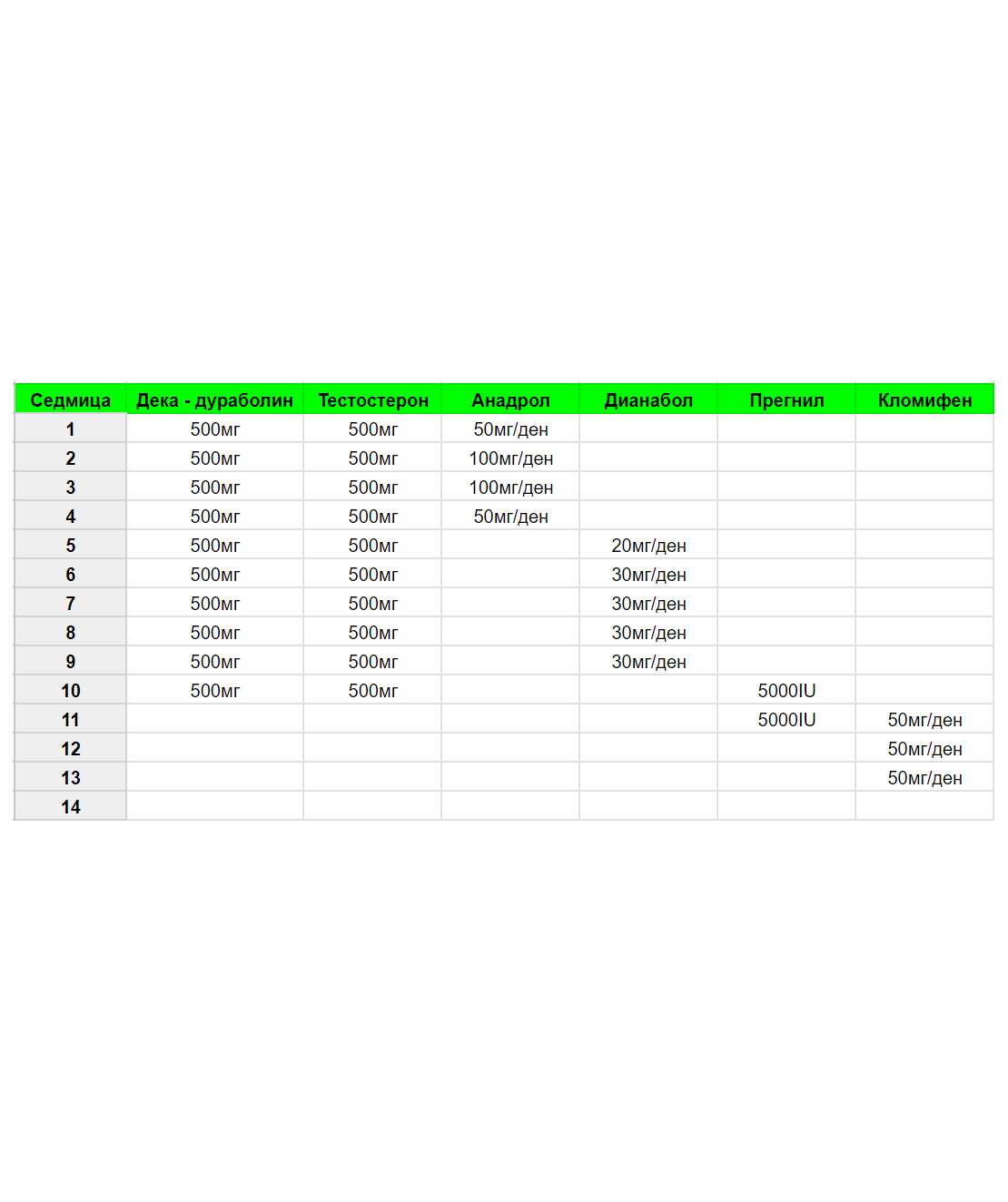 Orgone muscle mass steroid cycle for advanced