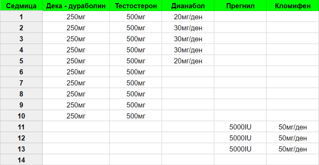 Steroid cycle for muscle mass