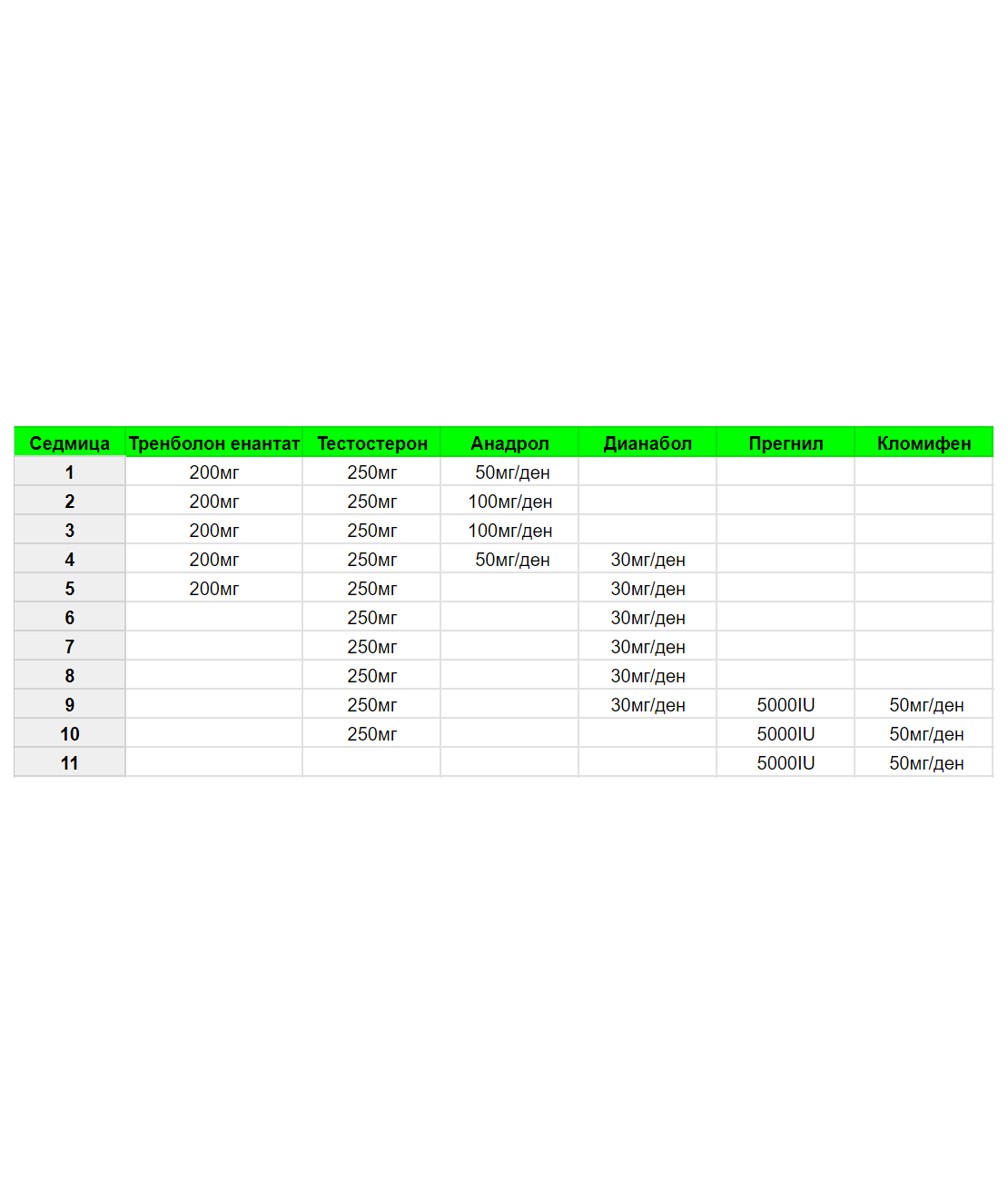 Steroid cycle for strength