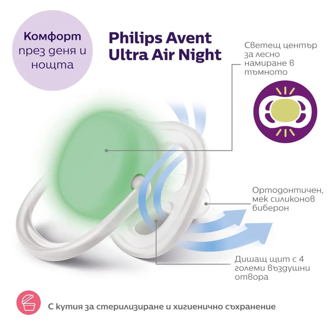 Philips AVENT SCF085/13 Комплект 2 Броя Ортодонтични Залъгалки Ultra Air 18м+ Декорация Лъв и Облак в Кутия за Стерилизиране