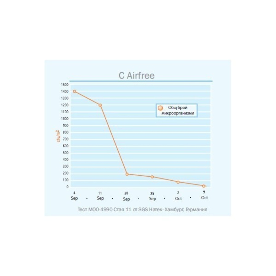 Въздухопречиствател AirFree Babyair 