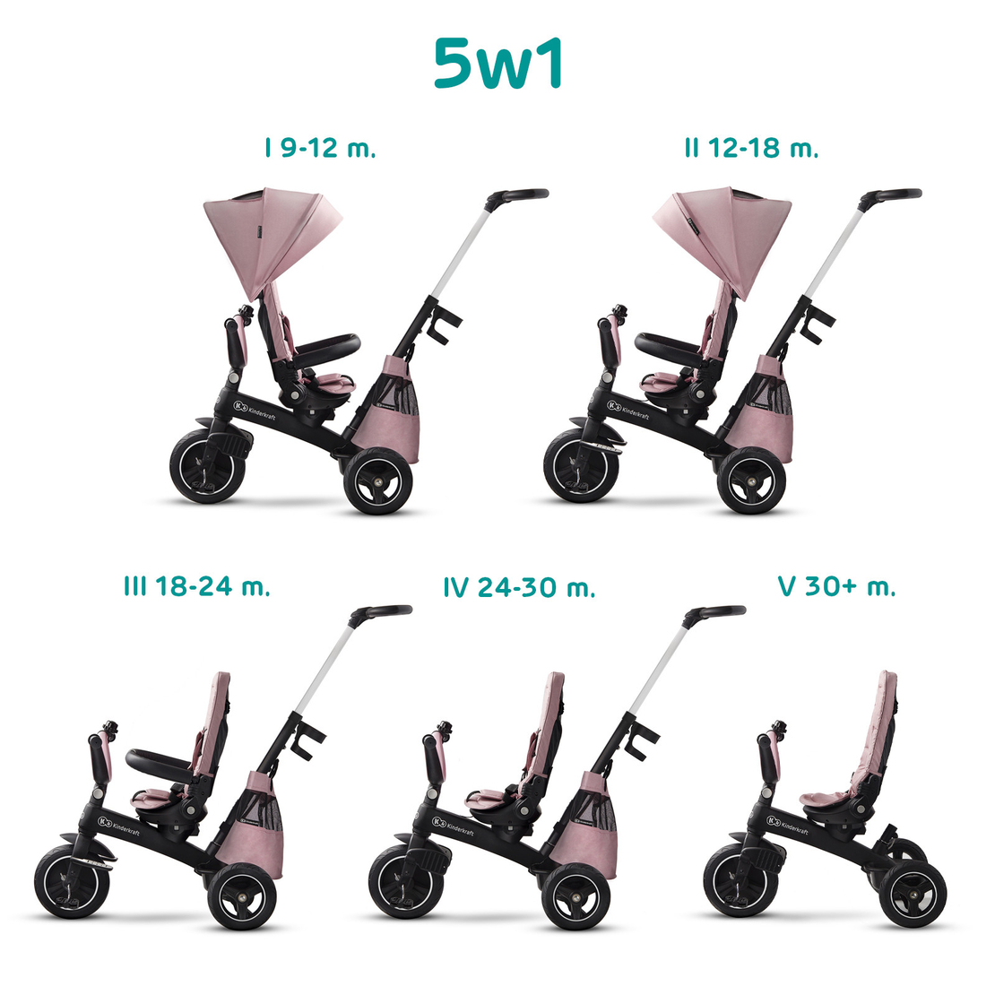  Триколка KinderKraft EASYTWIST, Розова 