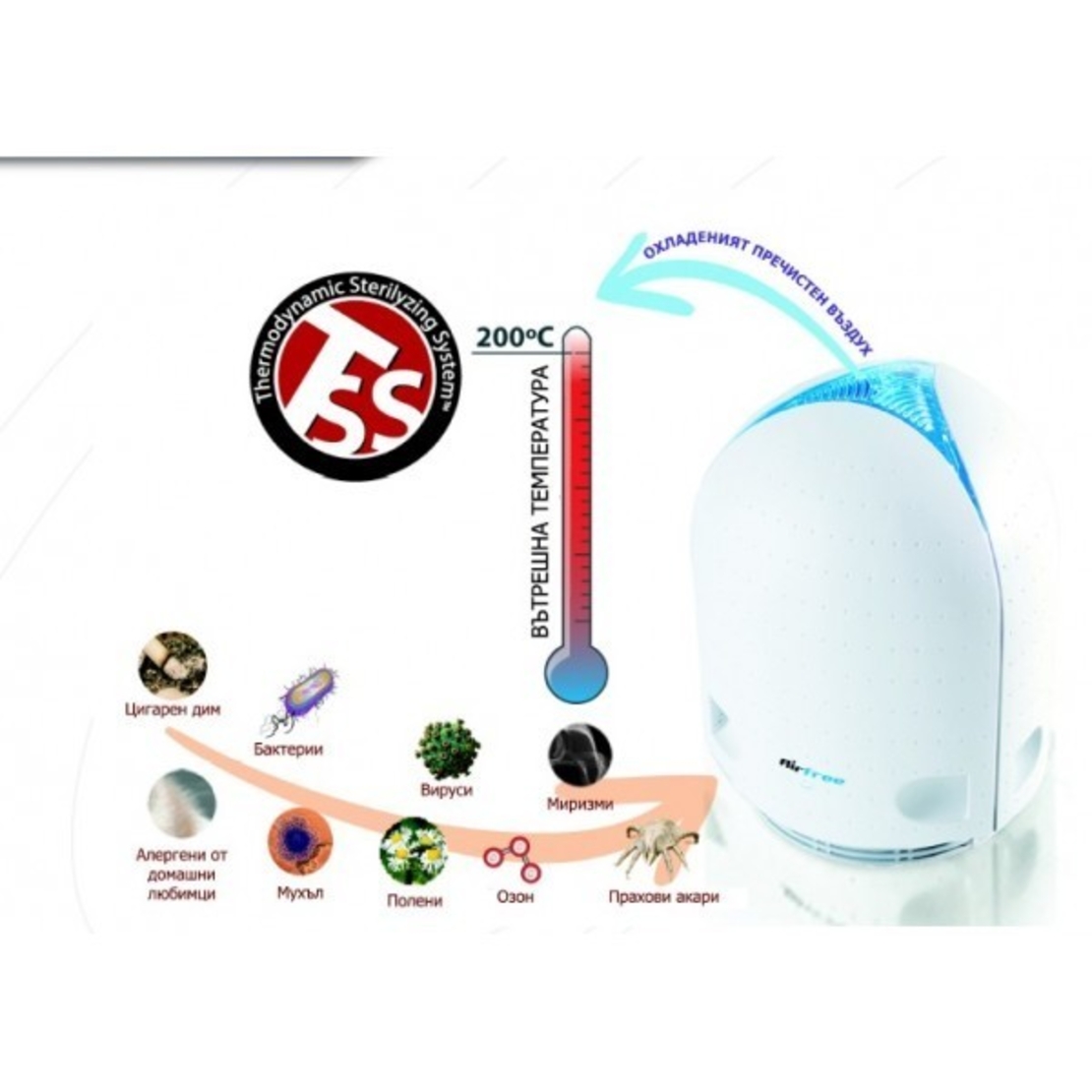  Въздухопречиствател AirFree P40 