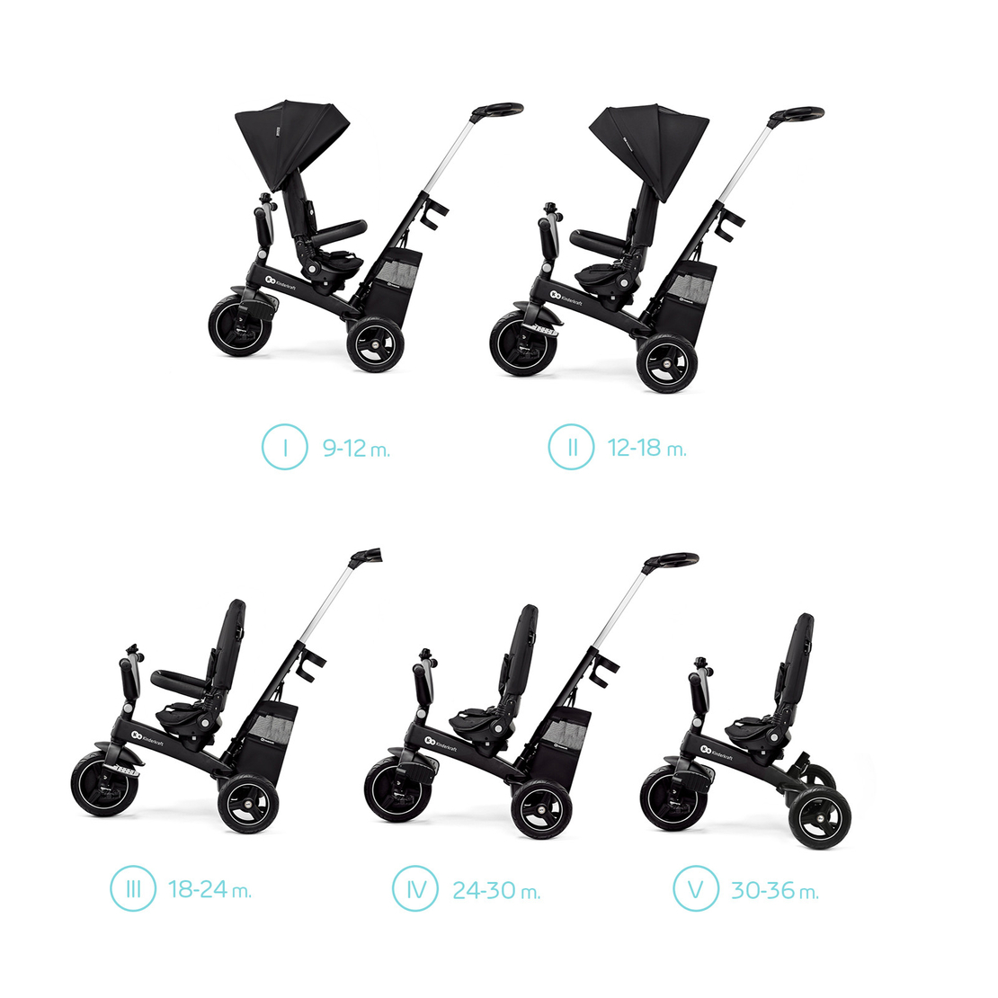  Триколка KinderKraft EASYTWIST, Черна 