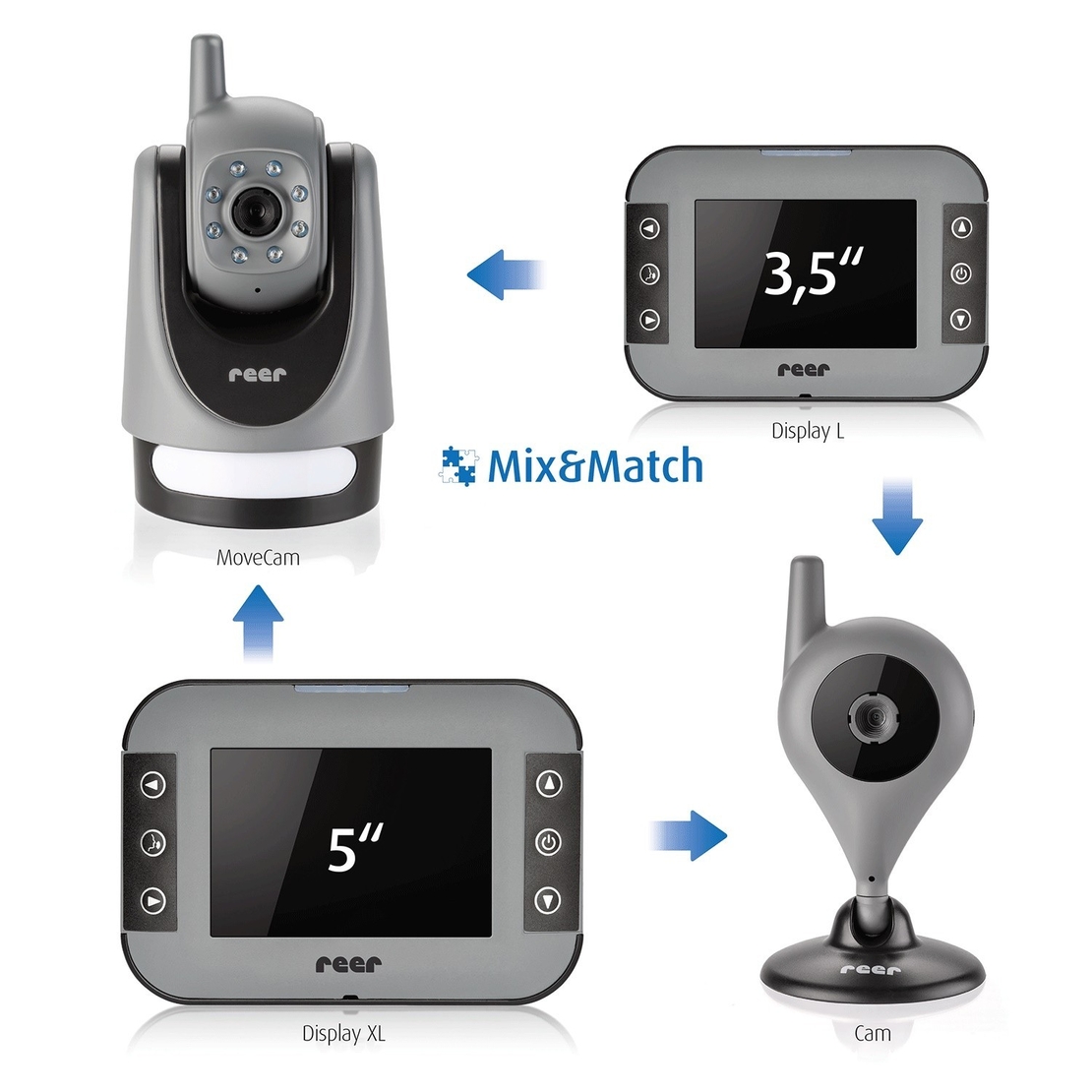 Родителски приемник Reer 80231 Mix&Match, 5''