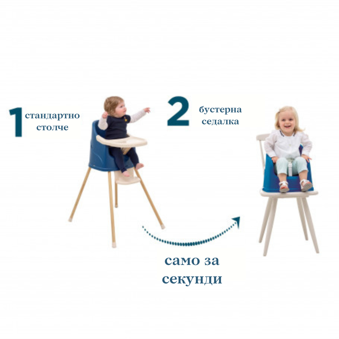 Thermobaby Youpla Столче за хранене 2 в 1 Синьо