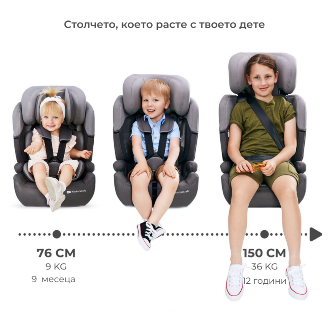 Kinderkraft Столче за Кола Comfort Up i-Size Happy Shapes