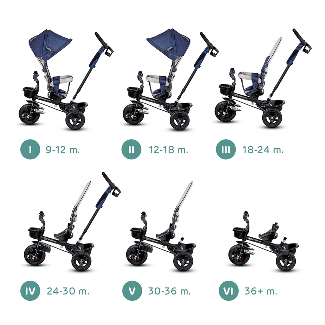  Триколка KinderKraft AVEO, Синя 