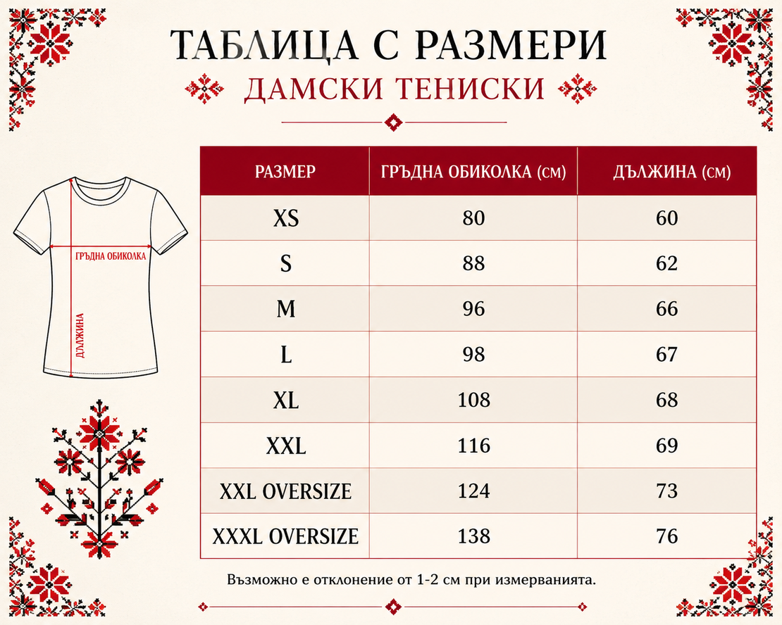 Сила от корена