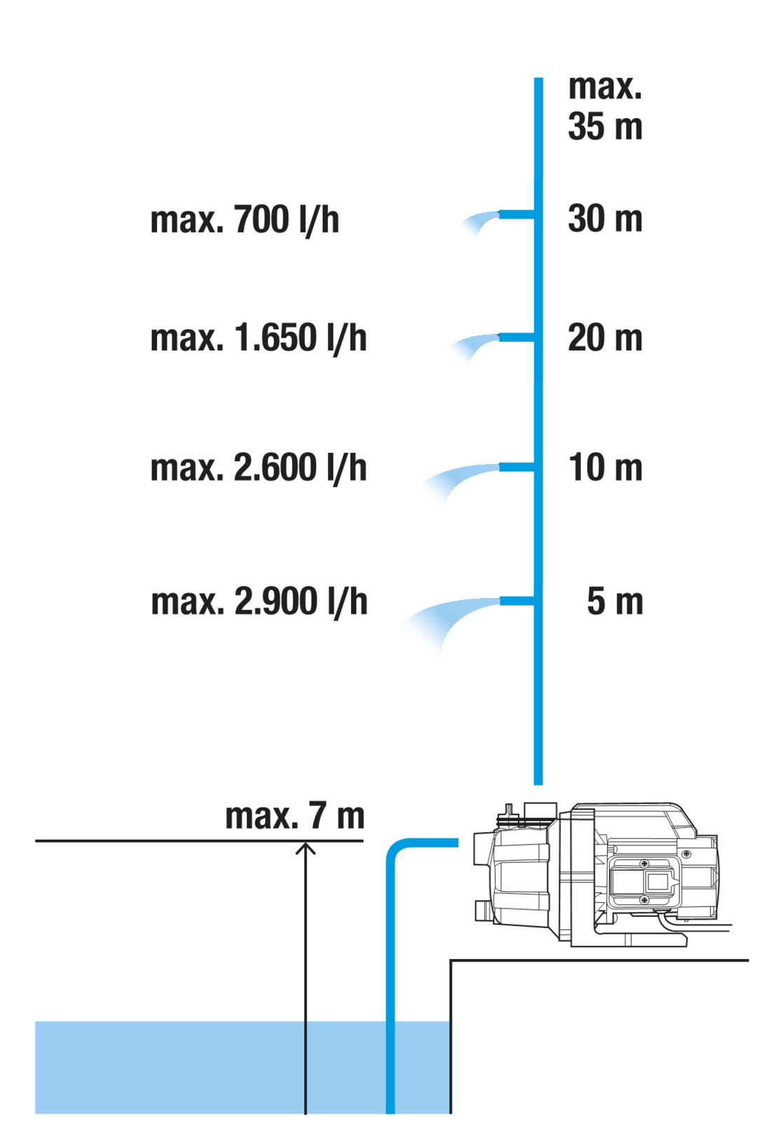 Градинска помпа 3000/4