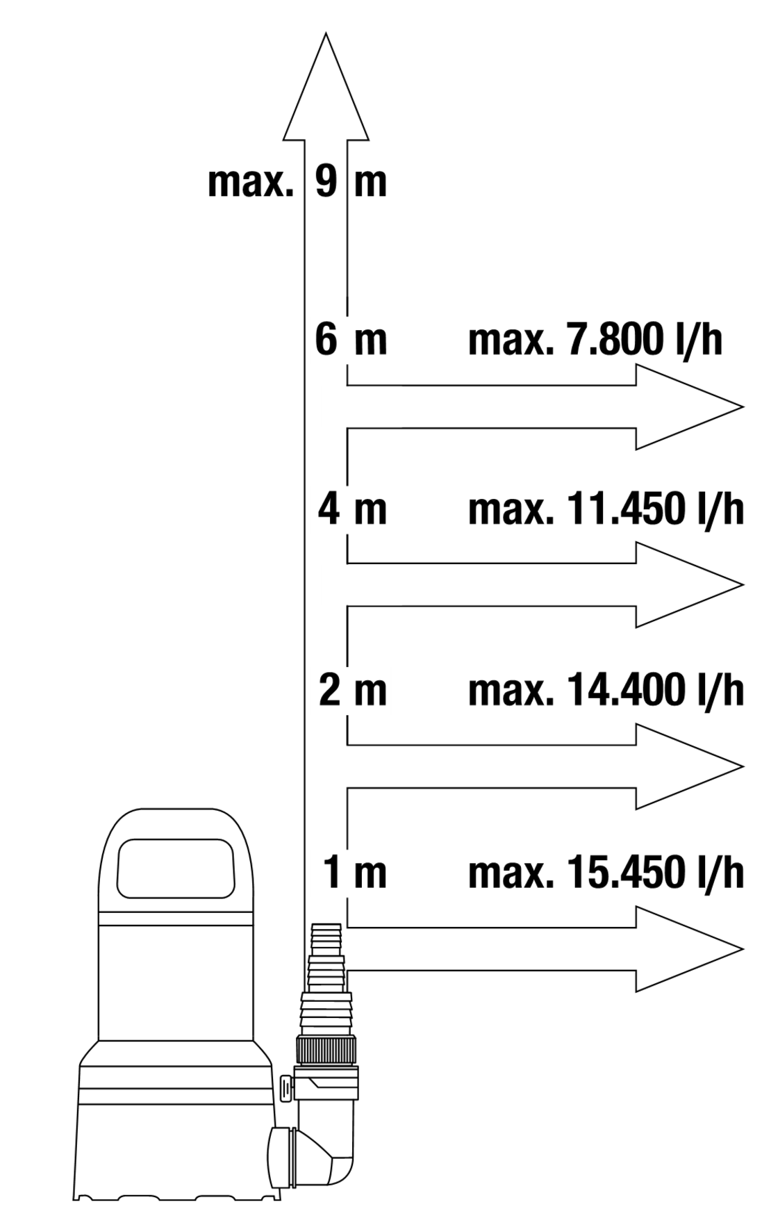Потопяема помпа за чиста вода Clear Water 17000 Aquasensor