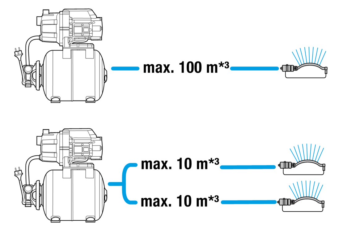 Хидрофорна уредба с разширителен съд 3600/4