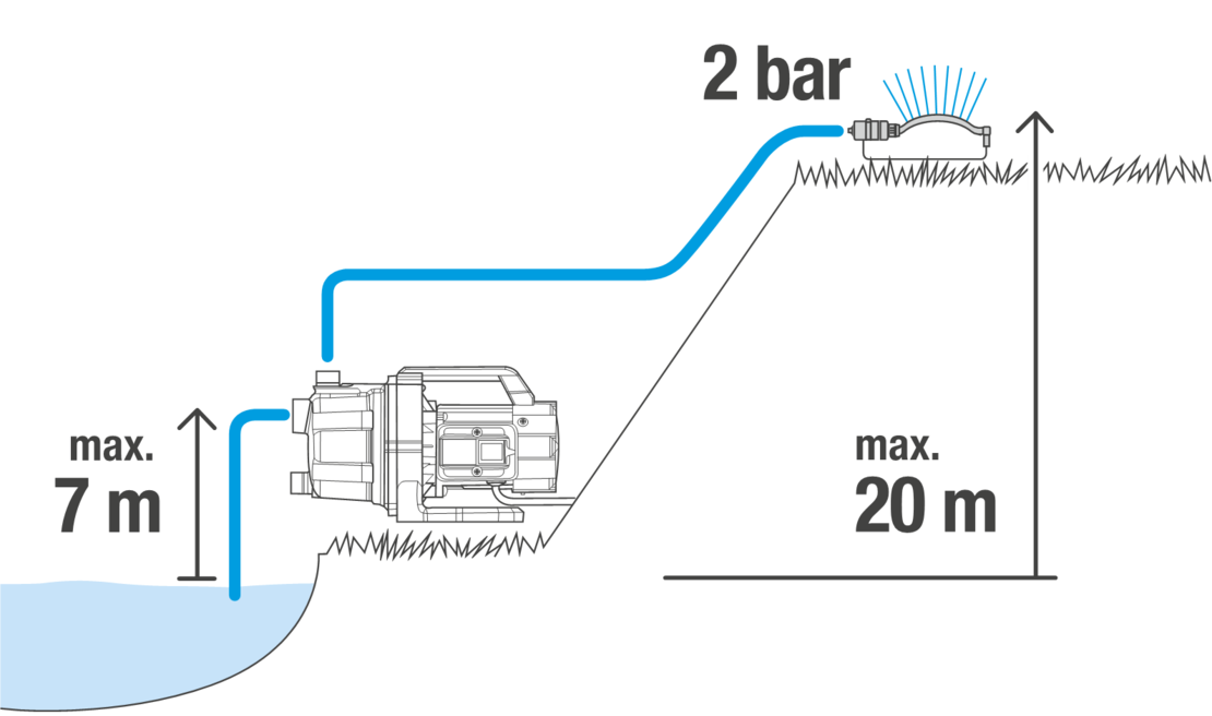 Градинска помпа 3700/4 BASIC